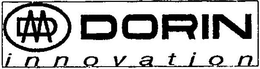 DORIN INNOVATION trademark