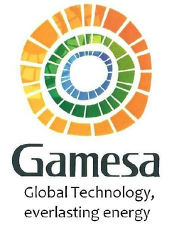 GAMESA GLOBAL TECHNOLOGY, EVERLASTING ENERGY trademark