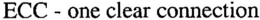 ECC - ONE CLEAR CONNECTION trademark