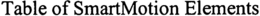 TABLE OF SMARTMOTION ELEMENTS trademark