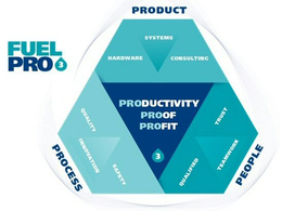 FUEL PRO 3 PRODUCT PROCESS PEOPLE PRODUCTIVITY PROOF PROFIT SYSTEM HARDWARE CONSULTING QUALITY SAFETY INNOVATION QUALIFIED TRUST TEAMWORK trademark