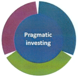 PRAGMATIC INVESTING trademark