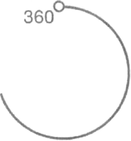 360° trademark