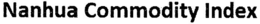 NANHUA COMMODITY INDEX trademark