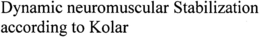 DYNAMIC NEUROMUSCULAR STABILIZATION ACCORDING TO KOLAR trademark
