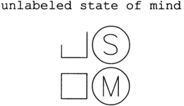 UNLABELED STATE OF MIND SM trademark