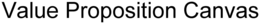 VALUE PROPOSITION CANVAS trademark