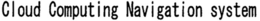 CLOUD COMPUTING NAVIGATION SYSTEM trademark