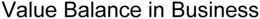 VALUE BALANCE IN BUSINESS trademark