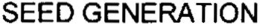 SEED GENERATION trademark