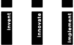 INVENT INNOVATE IMPLEMENT trademark