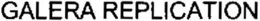 GALERA REPLICATION trademark