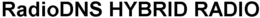 RADIODNS HYBRID RADIO trademark