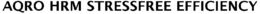 AQRO HRM STRESSFREE EFFICIENCY trademark