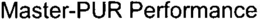 MASTER-PUR PERFORMANCE trademark