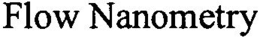 FLOW NANOMETRY trademark