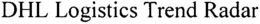 DHL LOGISTICS TREND RADAR trademark
