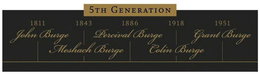 5TH GENERATION 1811 JOHN BURGE 1843 MESHACH BURGE 1886 PERCIVAL BURGE 1918 COLIN BURGE 1951 GRANT BURGE trademark