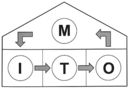 MITO trademark