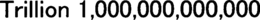 TRILLION 1,000,000,000,000 trademark