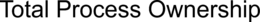 TOTAL PROCESS OWNERSHIP trademark