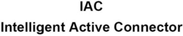IAC INTELLIGENT ACTIVE CONNECTOR trademark