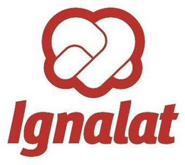 IGNALAT trademark