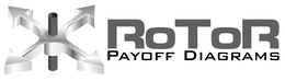 ROTOR PAYOFF DIAGRAMS trademark