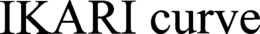 IKARI CURVE trademark