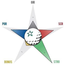 GIR SCR STRG BONUS PGR trademark