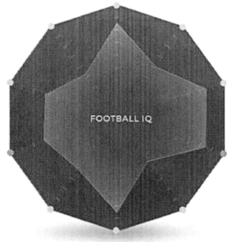 FOOTBALL IQ trademark