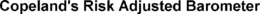 COPELAND'S RISK ADJUSTED BAROMETER trademark