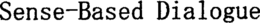 SENSE-BASED DIALOGUE trademark