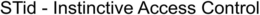 STID - INSTINCTIVE ACCESS CONTROL trademark