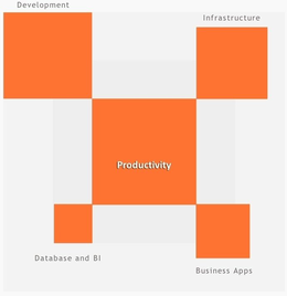 PRODUCTIVITY DEVELOPMENT INFRASTRUCTURE DATABASE AND BI BUSINESS APPS trademark
