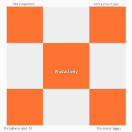 PRODUCTIVITY DEVELOPMENT INFRASTRUCTURE DATABASE AND BI BUSINESS APPS trademark