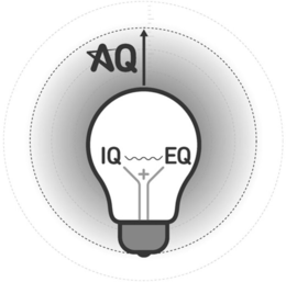 AQ IQ EQ trademark