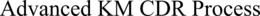 ADVANCED KM CDR PROCESS trademark
