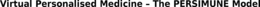 VIRTUAL PERSONALISED MEDICINE  THE PERSIMUNE MODEL trademark