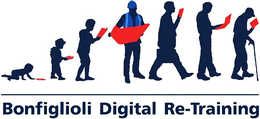 BONFIGLIOLI DIGITAL RE-TRAINING trademark