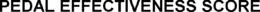 PEDAL EFFECTIVENESS SCORE trademark