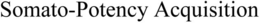 SOMATO-POTENCY ACQUISITION trademark