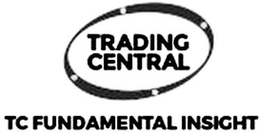 TRADING CENTRAL TC FUNDAMENTAL INSIGHT trademark