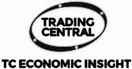 TRADING CENTRAL TC ECONOMIC INSIGHT trademark