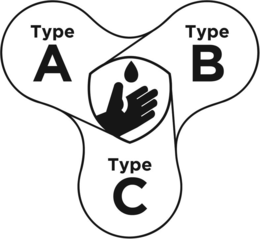 TYPE A TYPE B TYPE C trademark