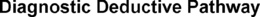 DIAGNOSTIC DEDUCTIVE PATHWAY trademark