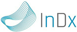 INDX trademark