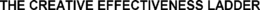 THE CREATIVE EFFECTIVENESS LADDER trademark