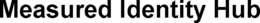 MEASURED IDENTITY HUB trademark