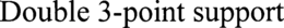 DOUBLE 3-POINT SUPPORT trademark